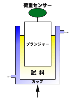ジオメトリ概略図